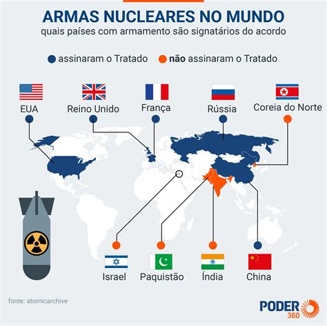 o que são armas nucleares